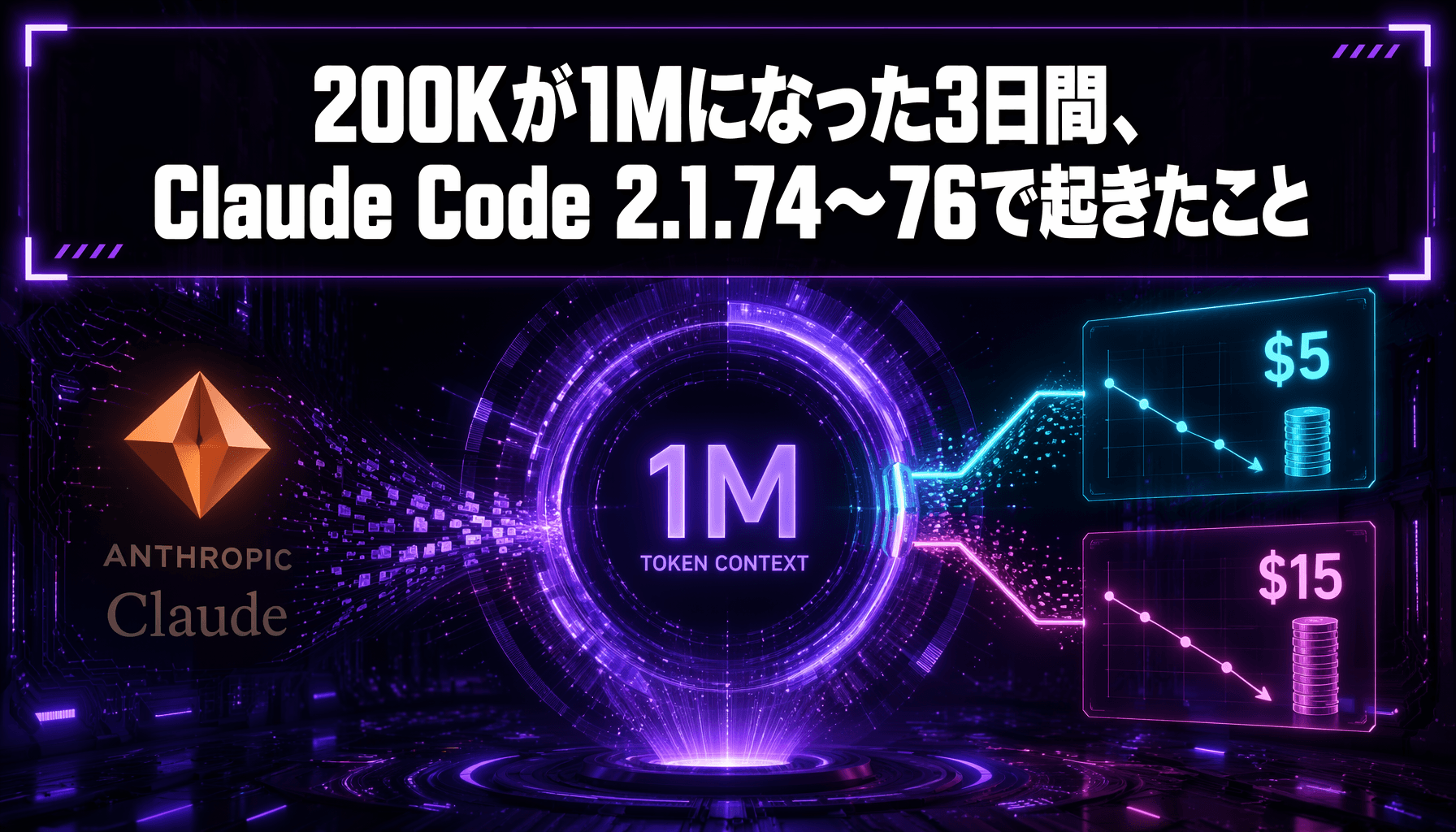 200Kが1Mになった3日間、Claude Code 2.1.74〜76で起きたこと