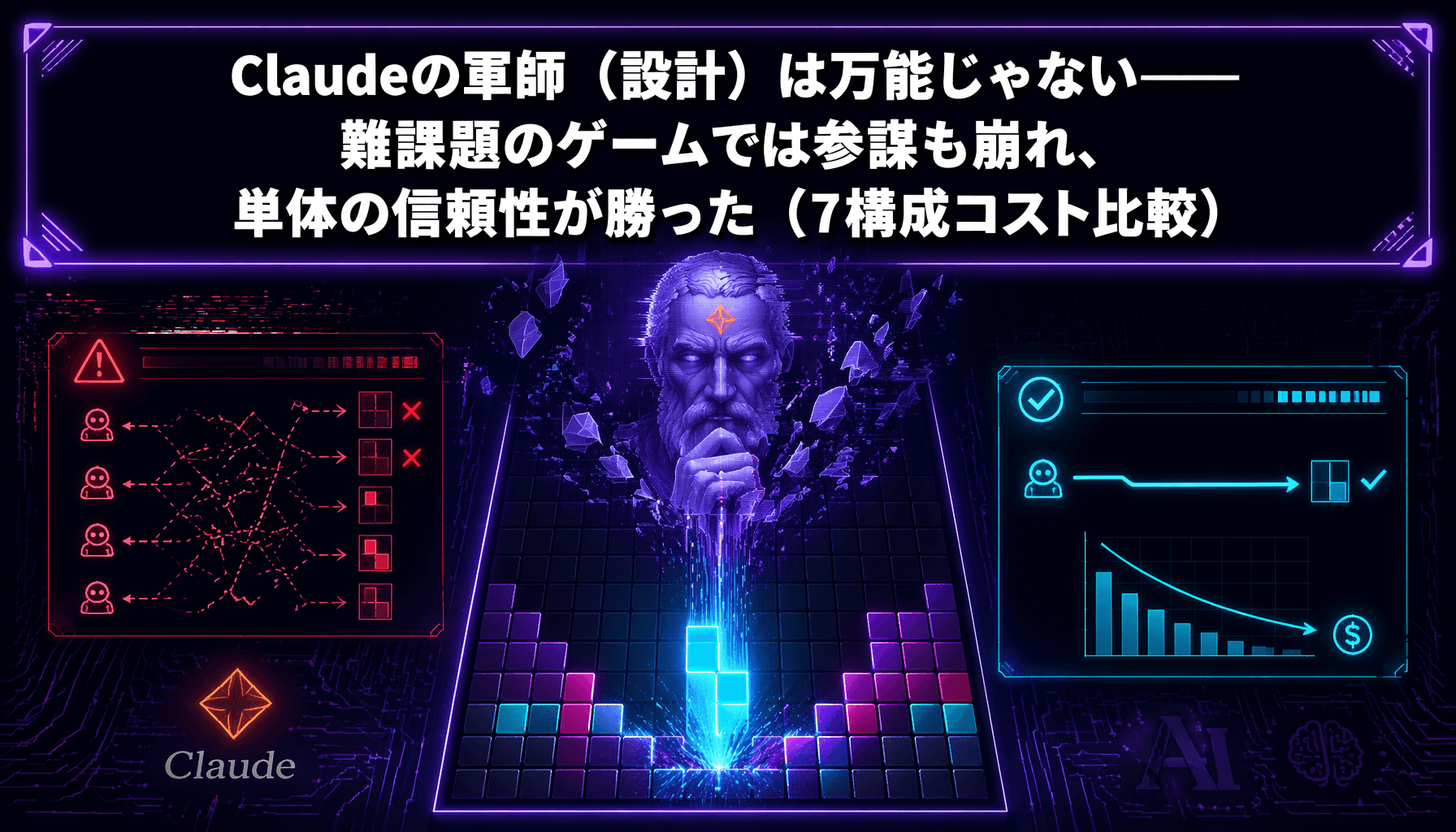 Claudeの軍師（設計）は万能じゃない——難課題のゲームでは参謀も崩れ、単体の信頼性が勝った（7構成コスト比較）