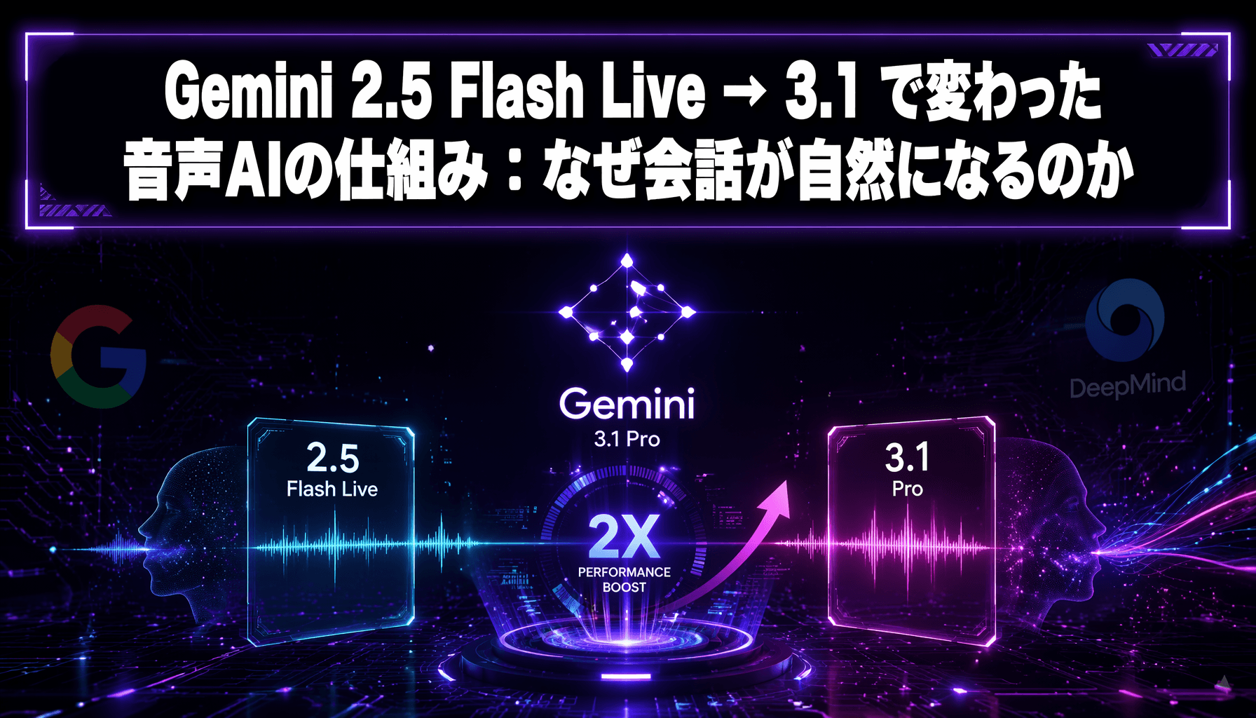 Gemini 2.5 Flash Live → 3.1 で変わった音声AIの仕組み：なぜ会話が自然になるのか