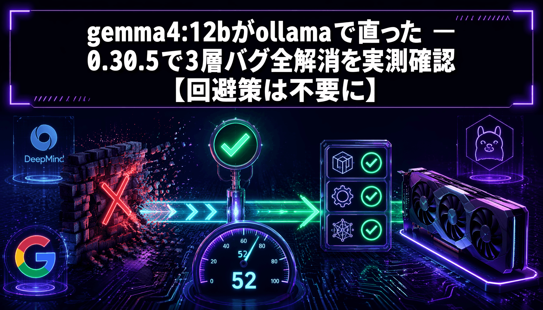 gemma4:12bがollamaで直った — 0.30.5で3層バグ全解消を実測確認【回避策は不要に】