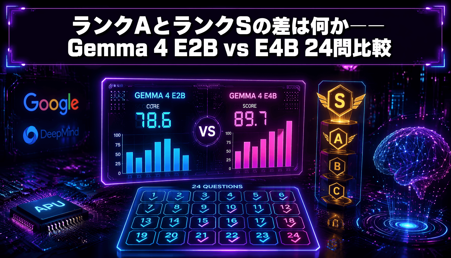 Gemma 4 E2B vs E4B：速度5倍差でどちらを選ぶ？24問ベンチマーク比較