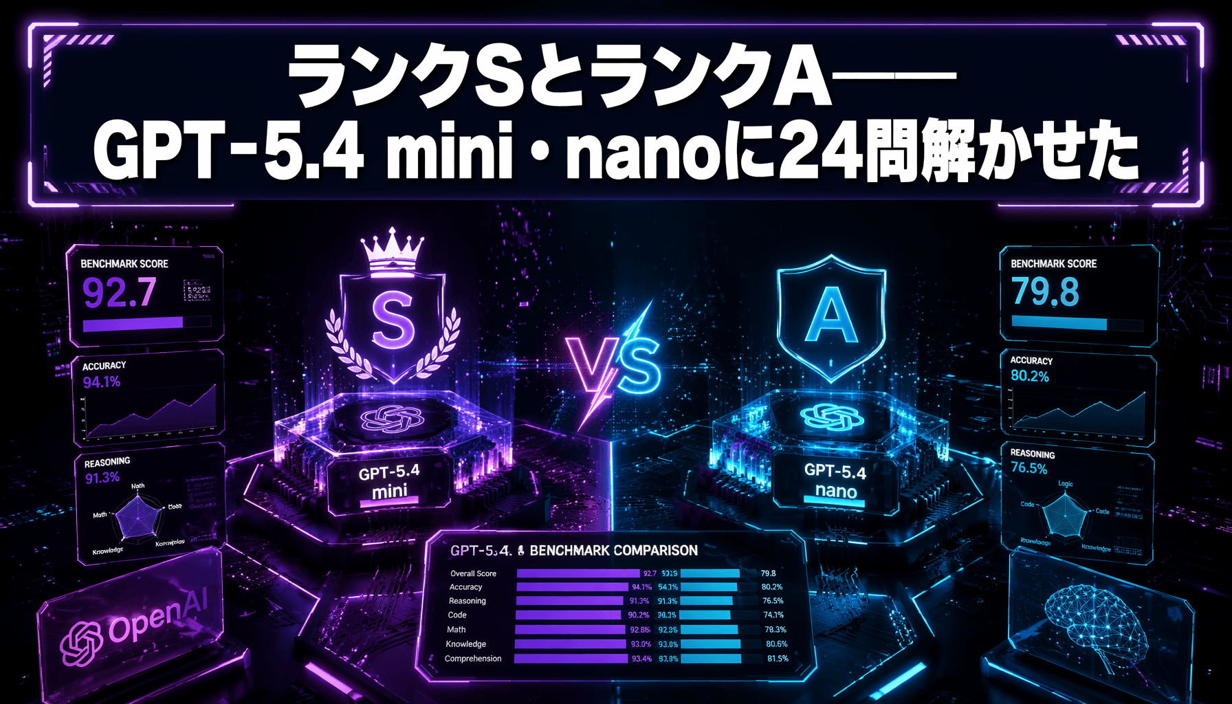 ランクSとランクA——GPT-5.4 mini・nanoに24問解かせた