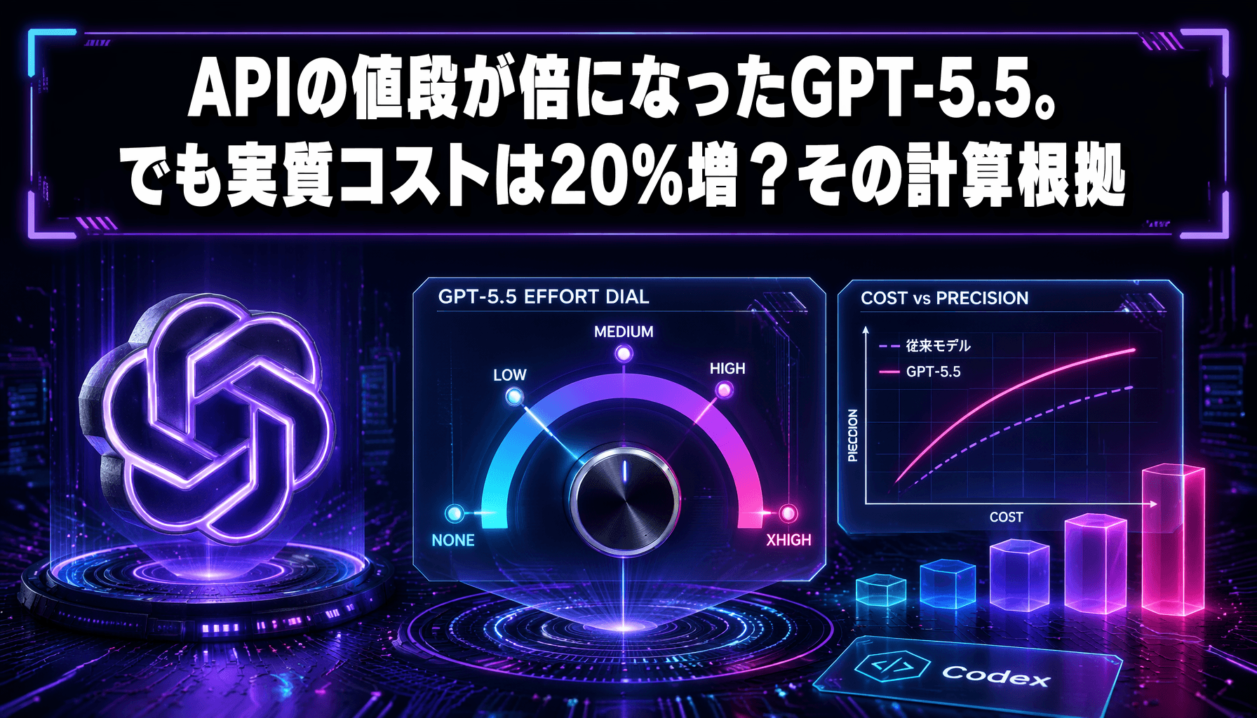 APIの値段が倍になったGPT-5.5。でも実質コストは20%増？その計算根拠