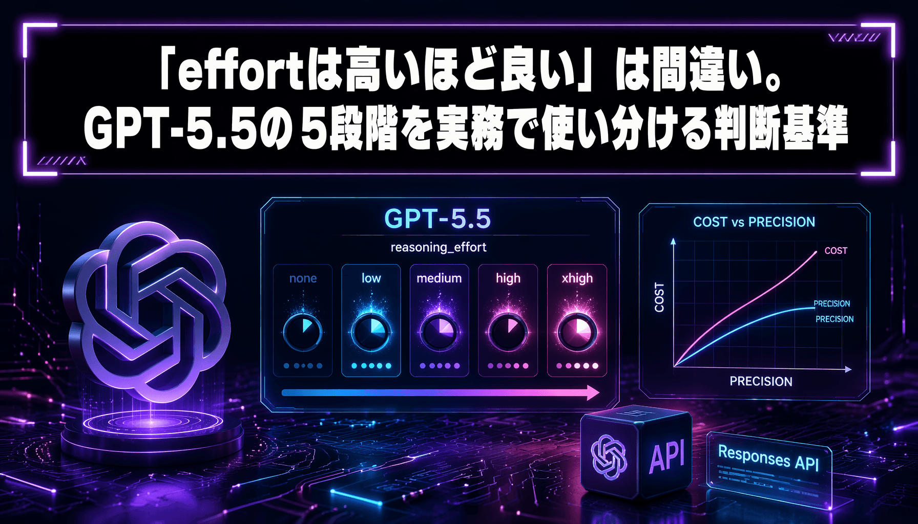 「effortは高いほど良い」は間違い。GPT-5.5の5段階を実務で使い分ける判断基準