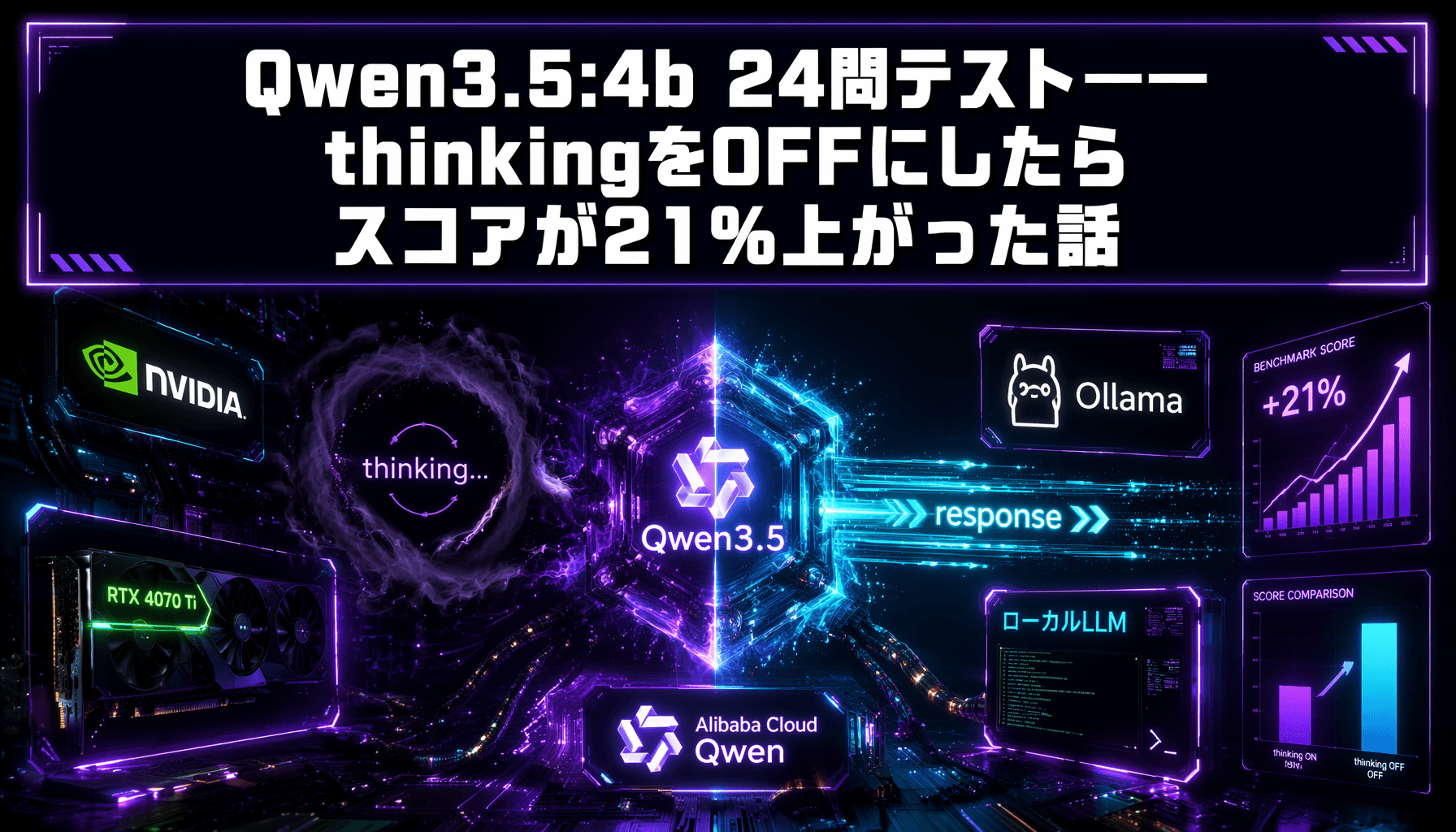 Qwen3.5:4b 24問テスト——thinkingをOFFにしたらスコアが21%上がった話