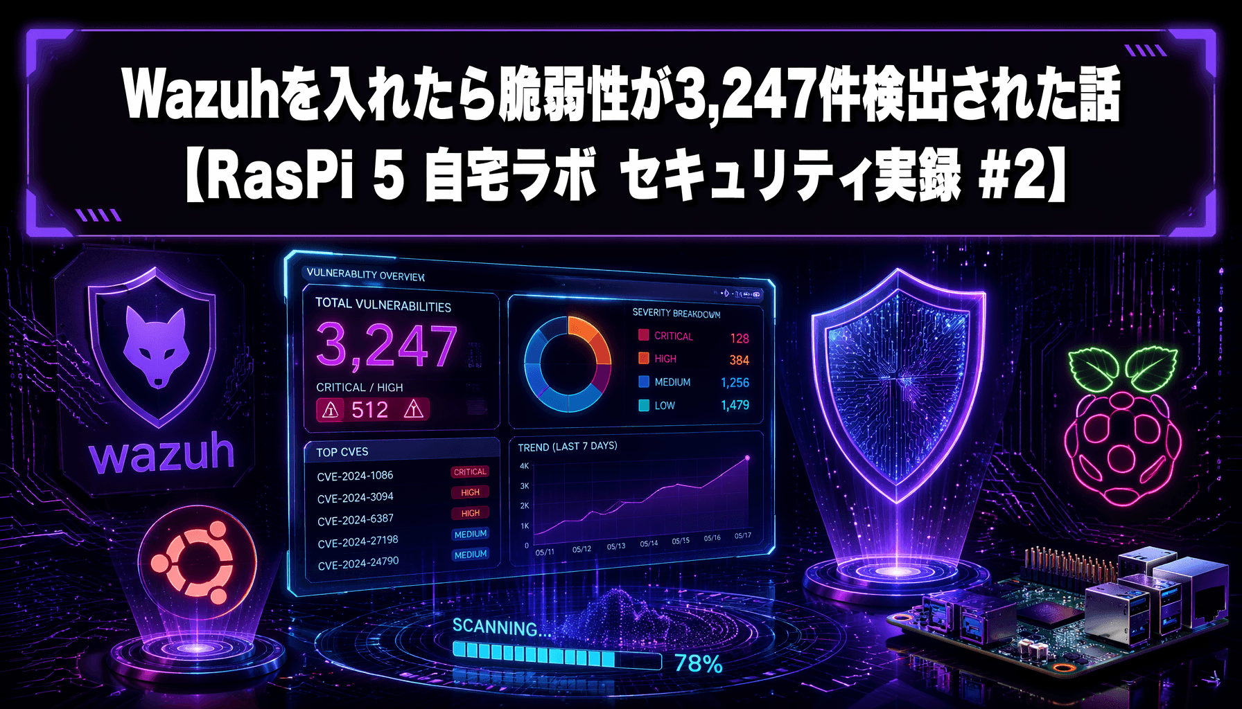 Wazuhを入れたら脆弱性が3,247件検出された話【RasPi 5 自宅ラボ セキュリティ実録 #2】