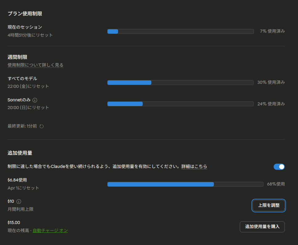 使用量ページの全体像:プラン使用制限・週間制限・追加使用量の3段階で管理されている