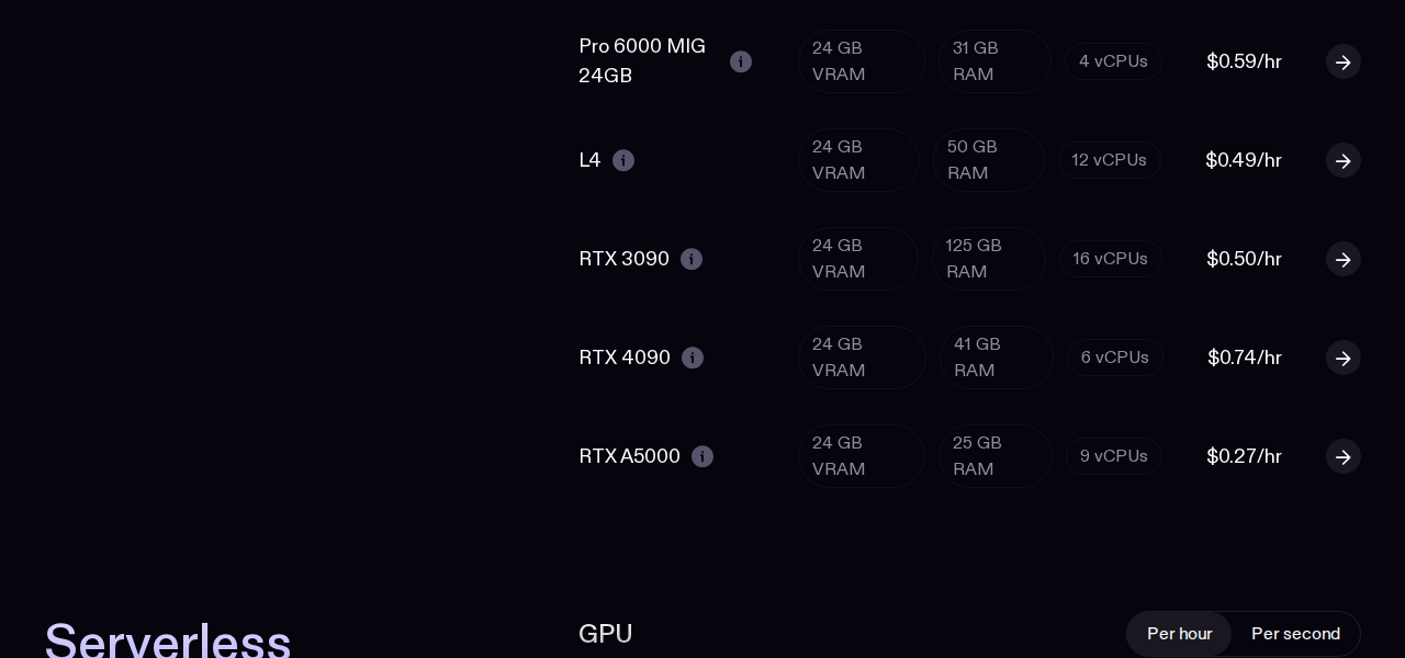 RunPod の料金ページ。L4 $0.49/hr、RTX 3090 $0.50/hr、RTX 4090 $0.74/hr、RTX A5000 $0.27/hr