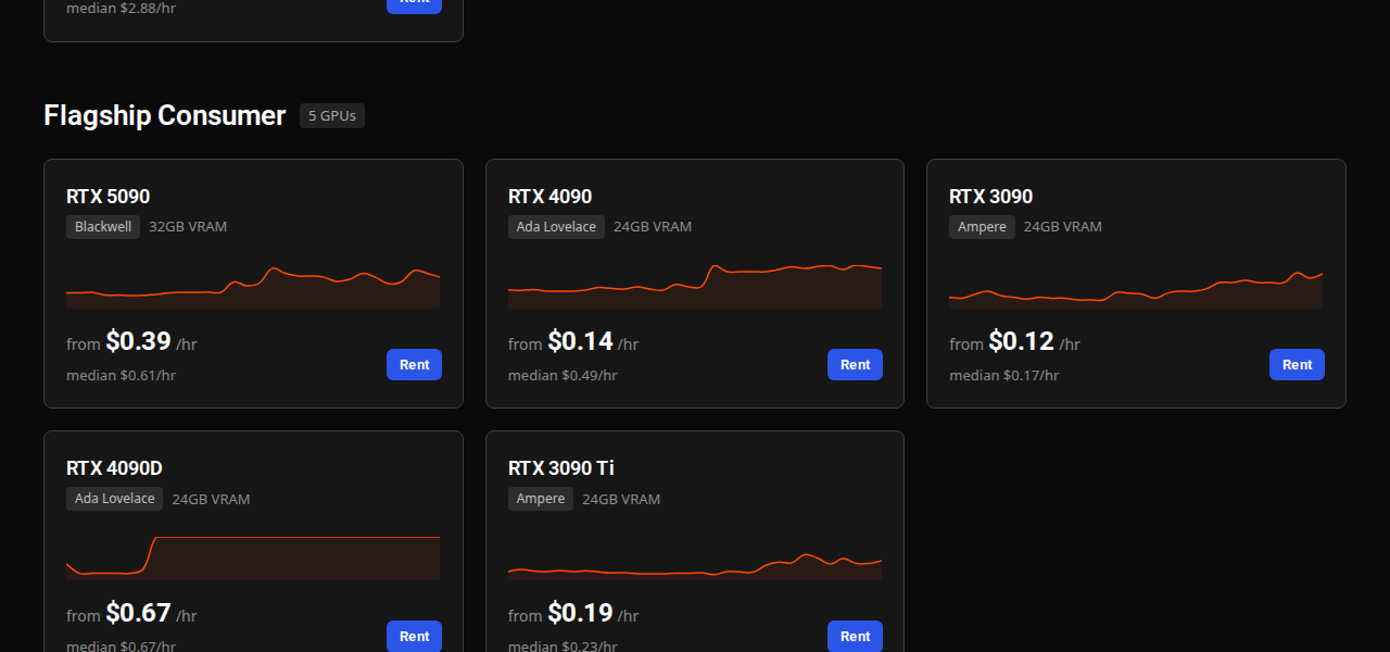 Vast.ai の料金ページ。RTX 5090 from $0.39/hr、RTX 4090 from $0.14/hr、RTX 3090 from $0.12/hr と中央値