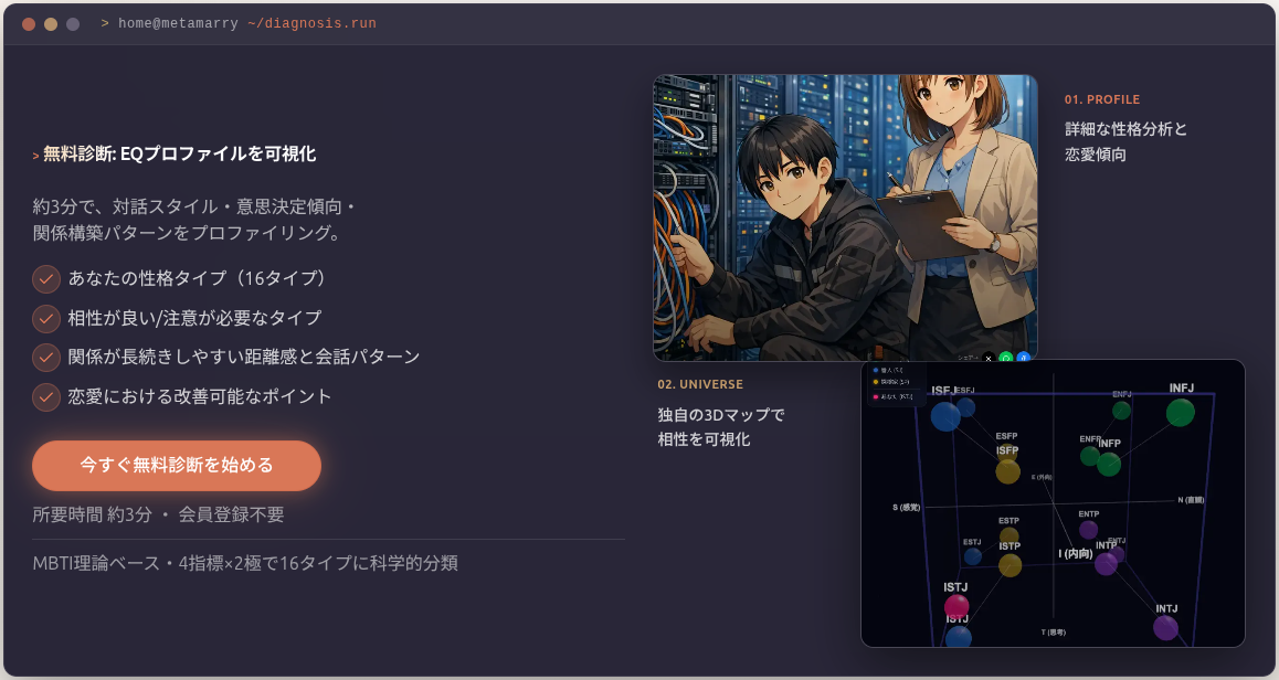 MetaMarry 無料EQプロファイル診断 — 16タイプ性格診断