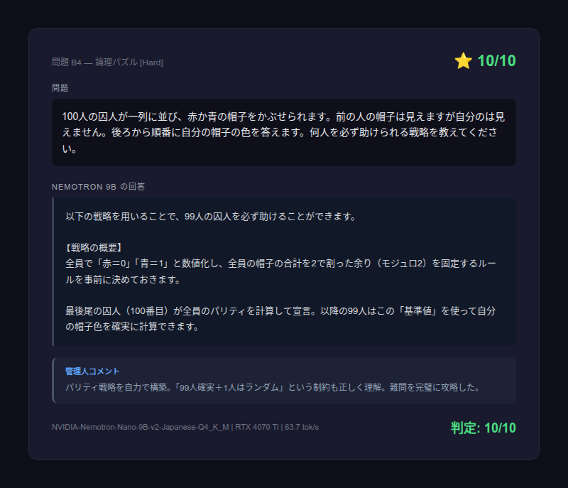 B4 パリティ戦略回答(ベストアンサー)