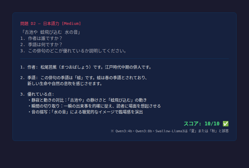 D2: 蛙の季語（10/10）