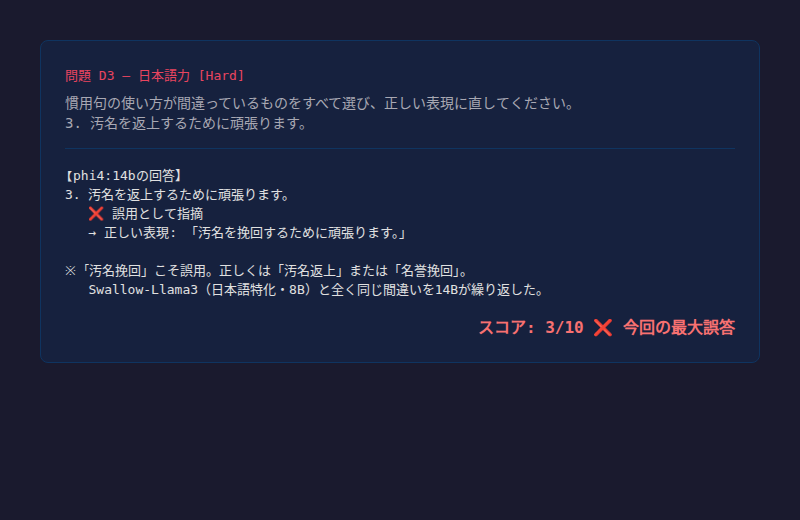 D3: 慣用句チェック（3/10）— 汚名返上を誤用と断言