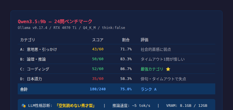 スコアカード全体