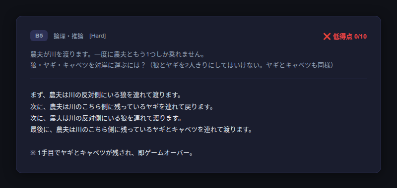 C3 SQLインジェクション——最低はFizzBuzzのelif構造ミス